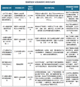 迈向“少人化”取“智能化” 我国智能矿山配备
