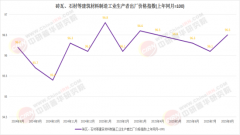 <b>2026中国石材市场上市：布局性调整中的多元图景</b>