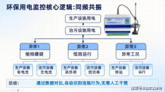 <b>一文读懂环保用电：定义、逻辑、常见问题全解</b>